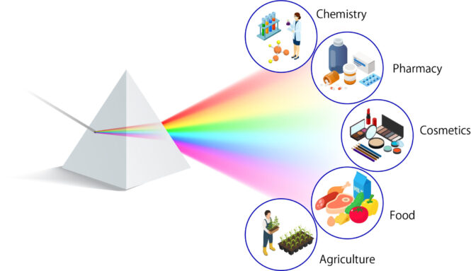 A Guide to Selecting the Right Molecular Spectroscopy Instrument